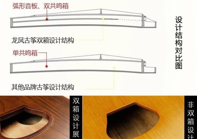 龙凤古筝——屡获金奖，最佳科技创新民族乐器