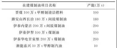 中国的煤制油如何才能盈利？看看专家怎么说！
