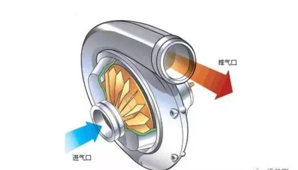 汽车改装之常见机械增压器