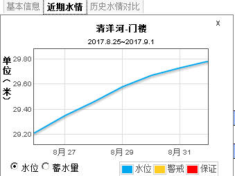 9月的门楼水库已到最高水位，风光指数同时爆表，堪称胶东小三峡！
