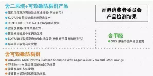 沙宣、潘婷、海飞丝…这些洗发水都被检出致癌物质二恶烷！