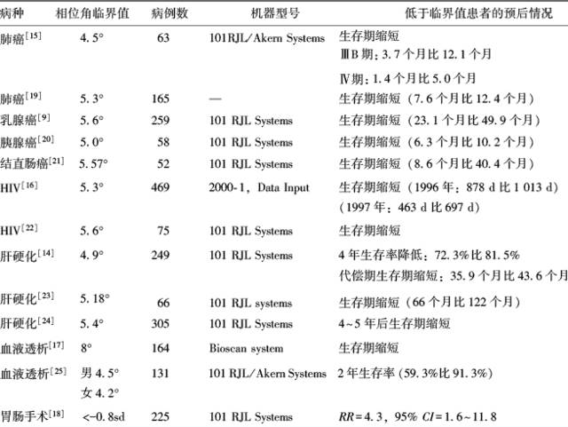 相位角预测营养不良及临床应用