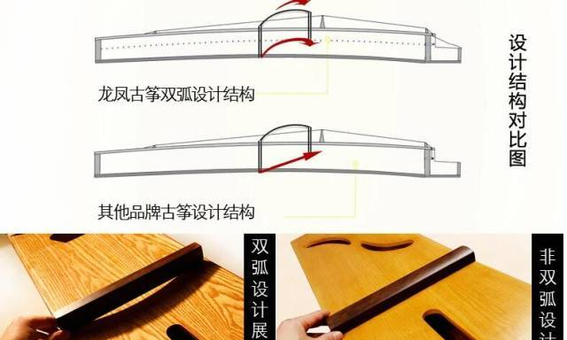 龙凤古筝——屡获金奖，最佳科技创新民族乐器