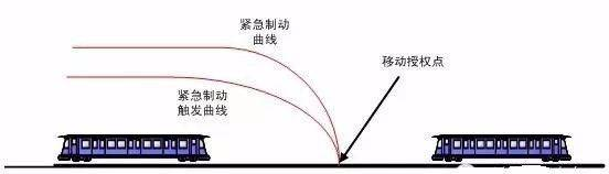 干货！城市轨道交通信号ATC、ATS、ATO、ATP系统介绍