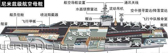 你知道世界上最大的航母动力到底有多大吗？