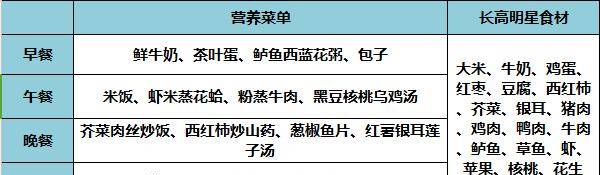 青春期的孩子，如何使用正确的方法长高？