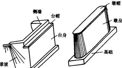 【图文】终于搞懂桥梁扩大基础各个施工细节，整理的太不容易了！