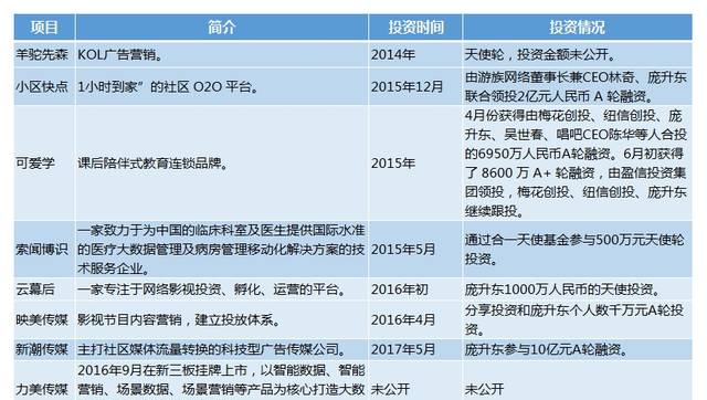 他24岁就赚100万，创办产品令马化腾高度紧张，如今涉足投资闷声发大财