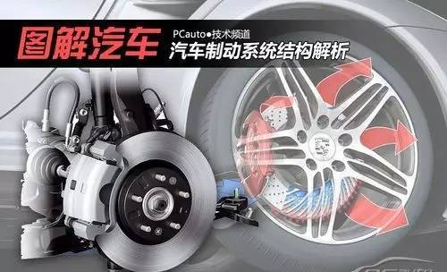简单通俗易懂  图解汽车制动系统
