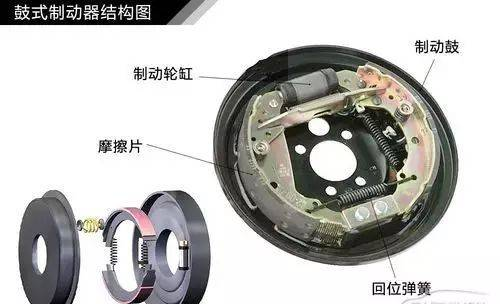 简单通俗易懂  图解汽车制动系统