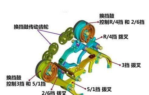 不要在纠结！双离合和手自一体哪个好？马上告诉你