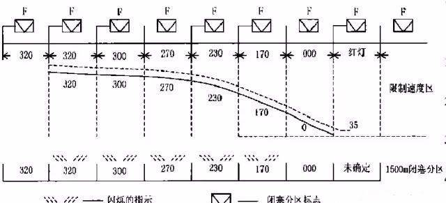 干货！城市轨道交通信号ATC、ATS、ATO、ATP系统介绍