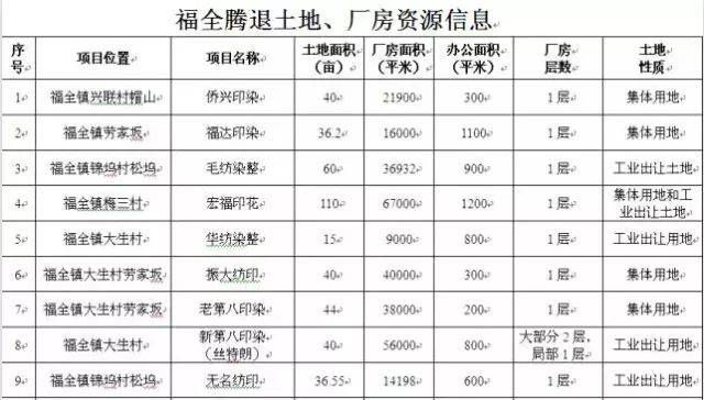 这下福全要在全国出名！这就是福全的将来！你期待吗？