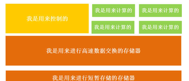 通俗易懂告诉你CPU/GPU/TPU/NPU...XPU都是些什么鬼？【附把妹秘籍】