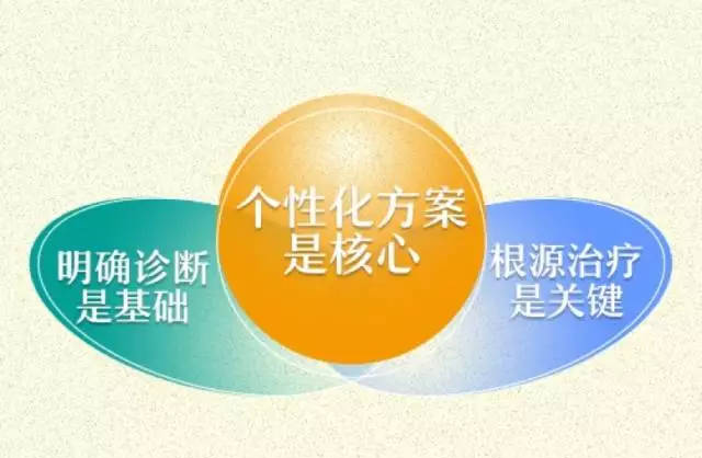 正确认识白颠风，远离“白色”伤害！