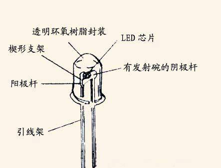 发光二极管原理简述