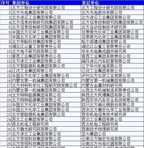 中国兵器工业集团公司