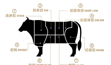 大家好，这块美味的牛肉叫做Brisket | 附洛杉矶吃肉地图