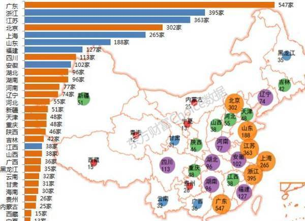 中国华东地区1400余家上市公司超级地图（建议收藏！）