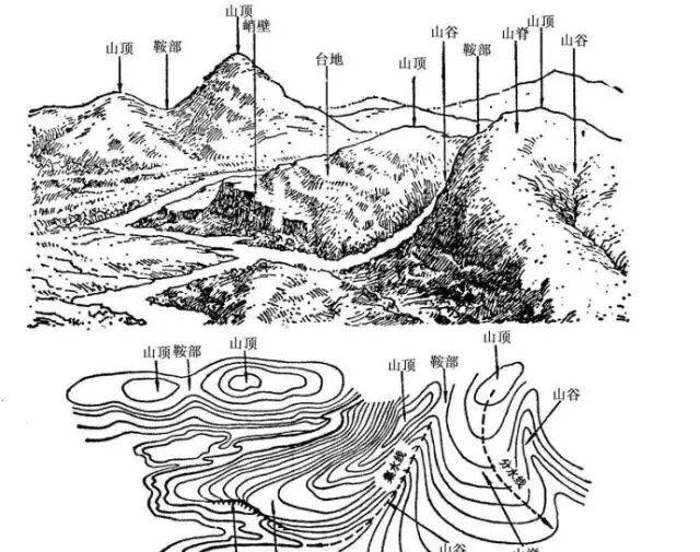 如何看懂等高线地图？