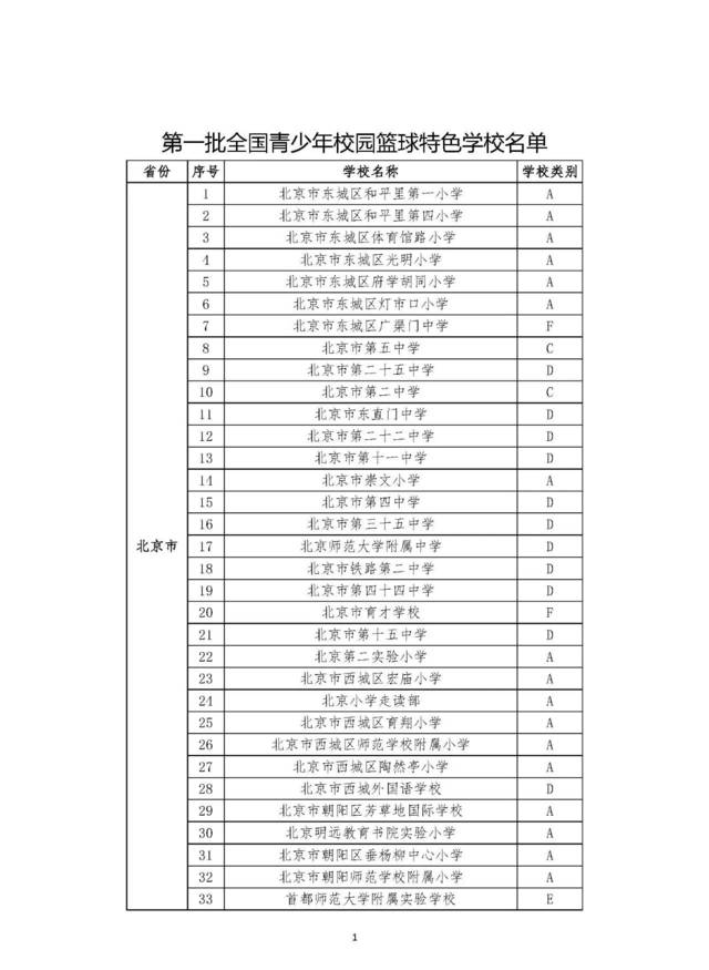 2017首批全国青少年校园篮球特色学校名单完整版