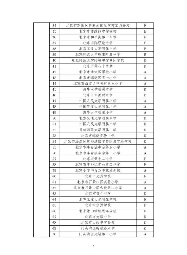 2017首批全国青少年校园篮球特色学校名单完整版