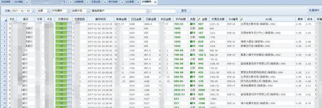 如何利用信用卡年入百万——职业养卡人收入分析