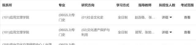 盘点各省最好考的历史学考研高校