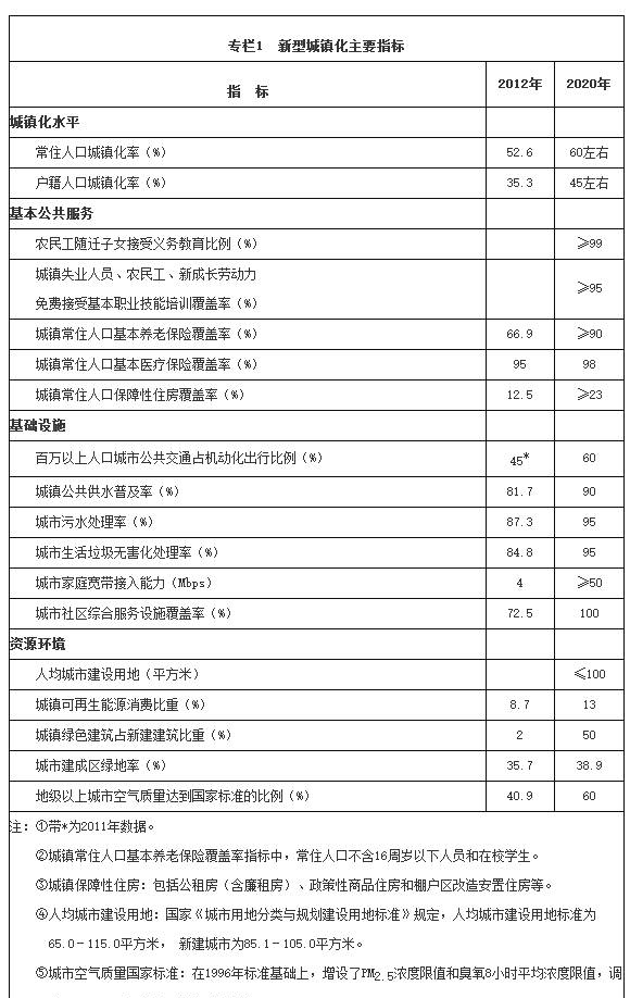 《国家新型城镇化规划（2014－2020年）》