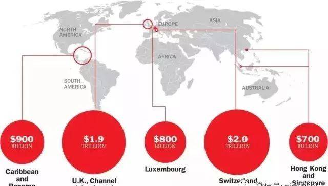 3分钟看懂世界五大离岸金融市场