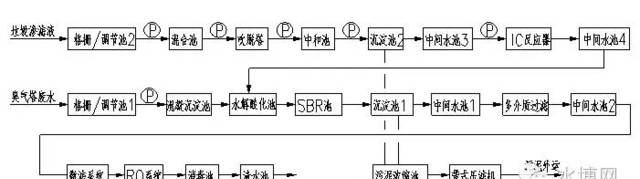 SBR工艺流程详解