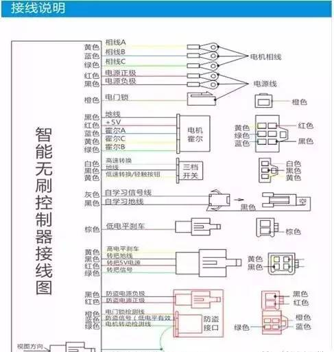 【干货】电动车控制器接线图详解，值得收藏！