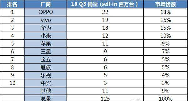 曾经的中华酷联为什么只有华为转型成功了