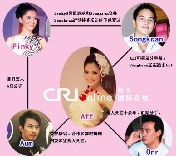 《一诺倾情》女主瓦妮达离婚！Aff宣布不会再与宋干复合！