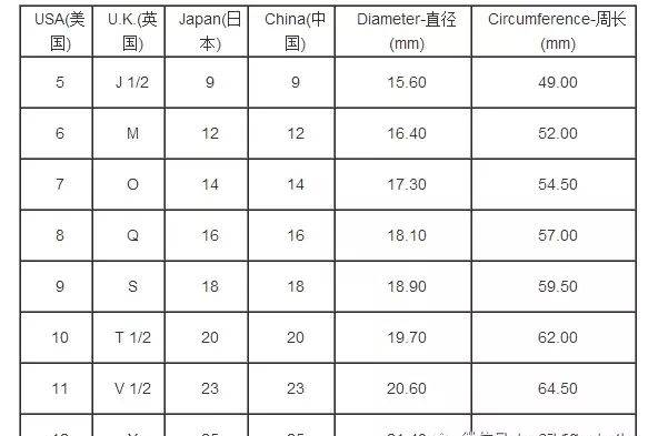 实用贴--如何换算戒指号（美码、欧码）