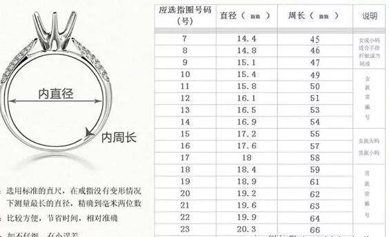 实用贴--如何换算戒指号（美码、欧码）