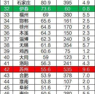 2017年中国大城市分级：超大城市4座，特大城市13座，大城市36座