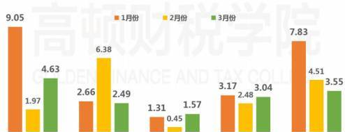成本 | 怎样的成本分析报告更具说服力