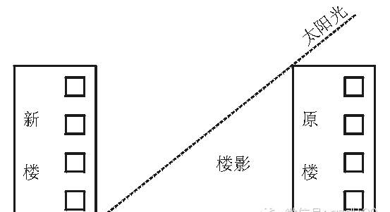 【难点突破】太阳高度角与正午太阳高度角区别（附例题解析）