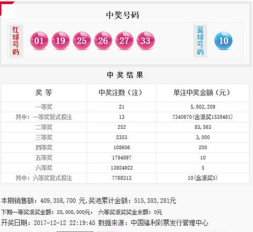 双色球146期头奖井喷21注 奖池5.15亿