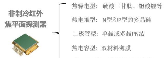 深度解析红外探测器