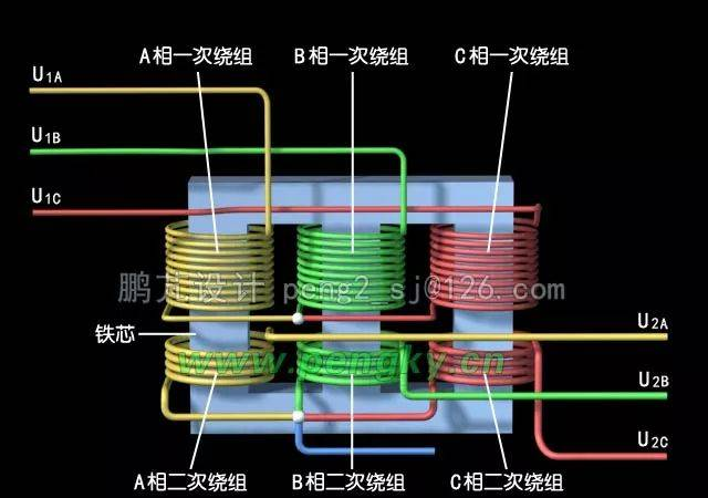 电气 | 学习变压器原理和构造，这一篇文章就够了