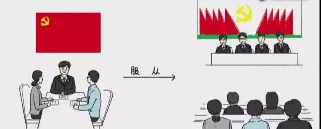 【学党章】党的组织制度有哪些？