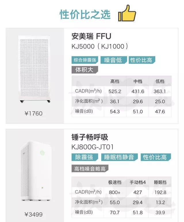 史上最全空气净化器权威评测，小米竟然是摆设？