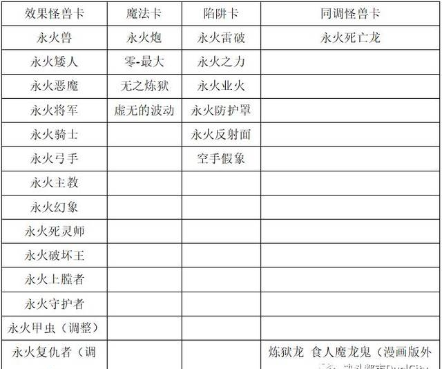 卡组系列小讲堂 · 十九 · 永火
