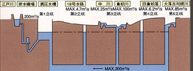 一个城市的良心写在它的排水系统上！