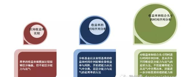 全视角看汇丰晋信：中国资产管理行业的“国际模式”