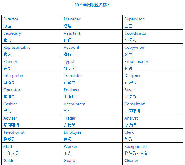 你的工作职位用英文怎么说？