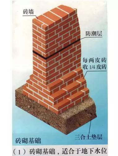 砖混结构你懂吗？