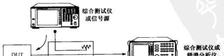 定向耦合器的应用